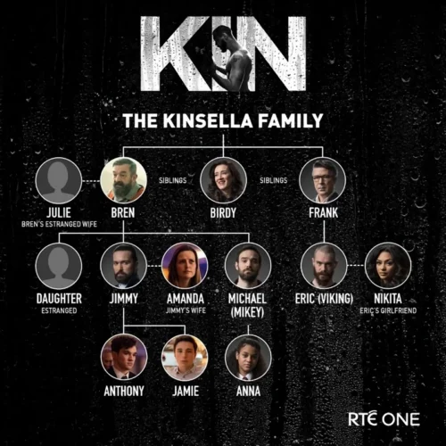Everything you need to know about the Kinsella family. – from The Irish Mirror