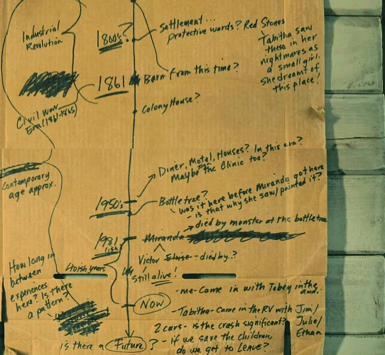 Timline constructed by Jade describing the hypothetical history of the town - From 402
