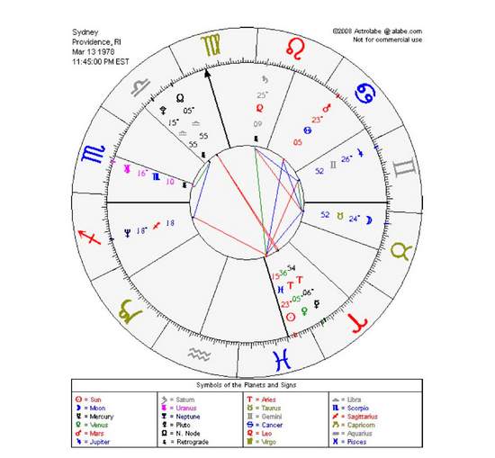Sydney Rutledge Birth Chart